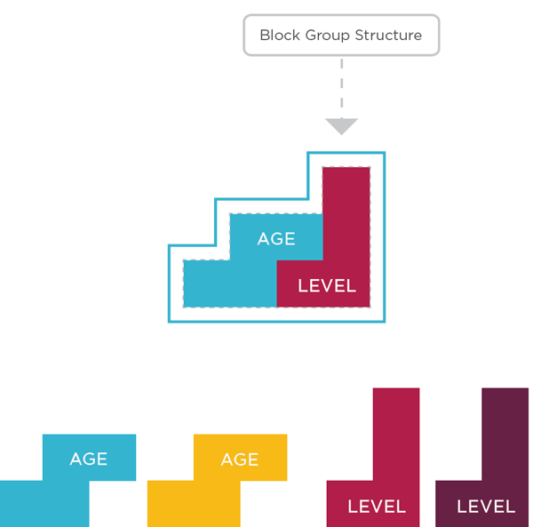 block-group-structure.png