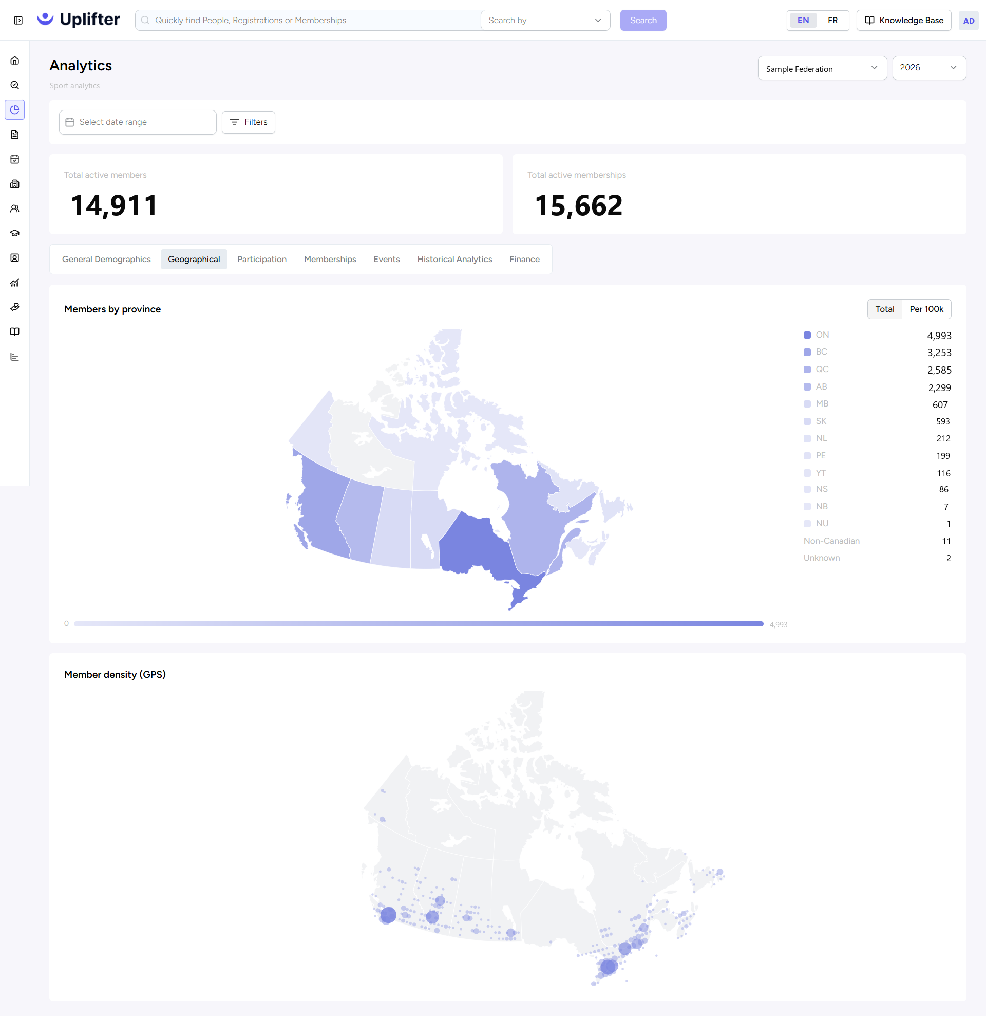 Analytics, Geographical tab: members by province on a map of Canada and member density from GPS