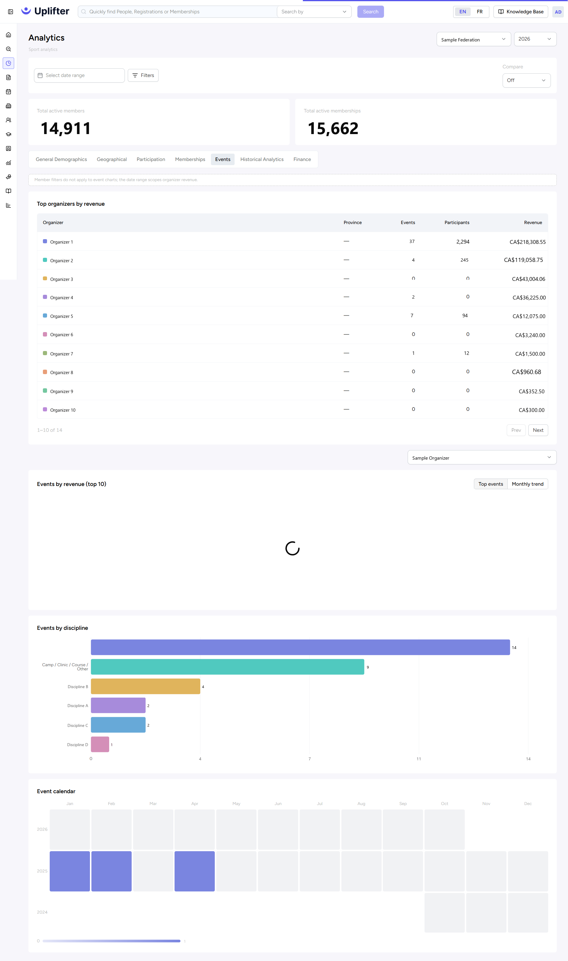 Analytics, onglet Events : organisateurs par revenus, événements par discipline et calendrier des événements