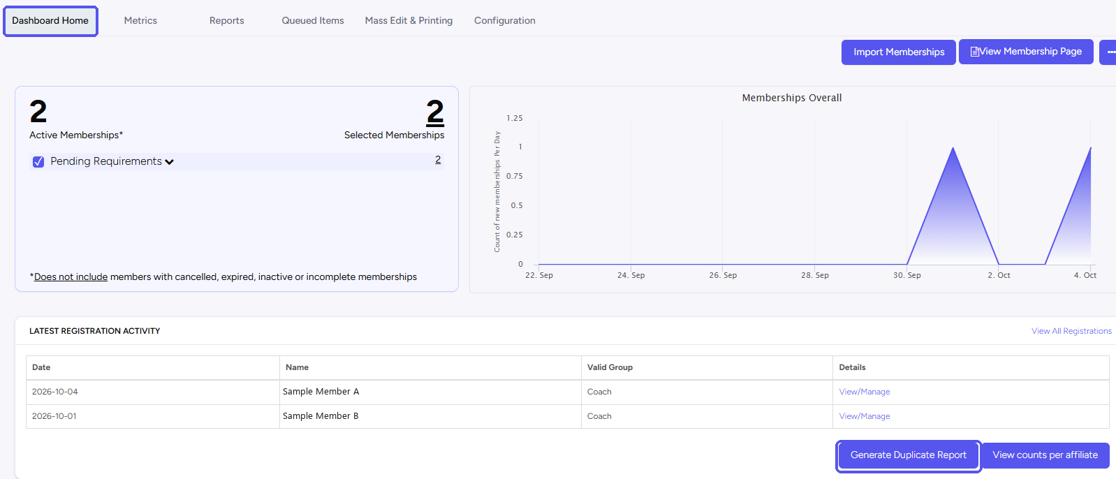 Membership organization Dashboard Home with the Generate Duplicate Report button highlighted under Latest Registration Activity
