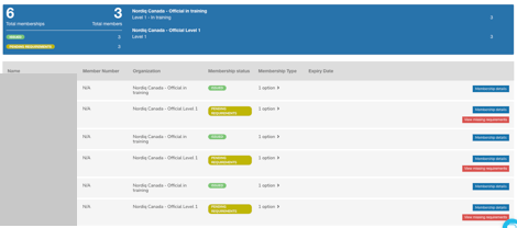 Liste des affiliations avec niveaux, statuts et Membership details